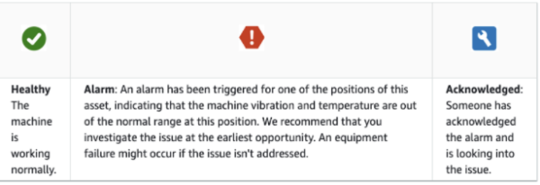 alarm handling Internet of Things (IoT)