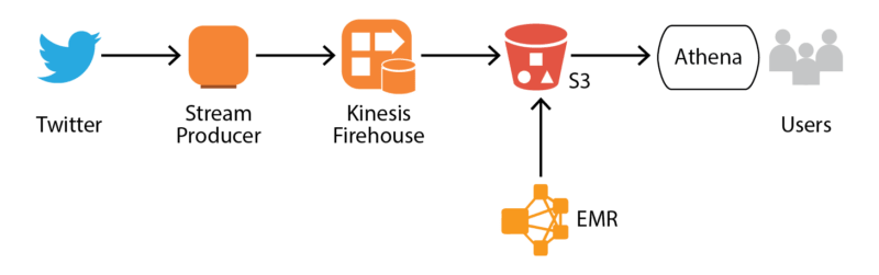 Athena_Blog_Graphics2-02 Amazon Athena: Beyond The Basics – Part 2