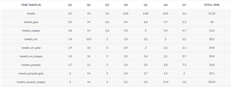 blog1 Amazon Athena: Beyond The Basics – Part 2